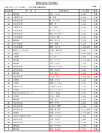町田市議会議員選挙