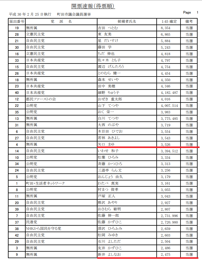 1973年東京都議会議員選挙