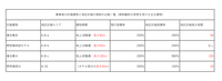 容積率経緯