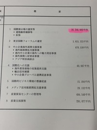 産業労働予算書