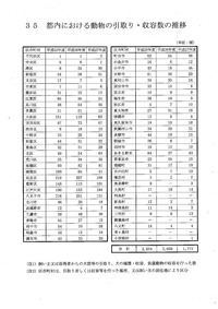35 ����ˤ�����ưʪ�ΰ���ꡦ���ƿ��ο��-001