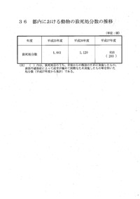 36 ����ˤ�����ưʪ���׻��ʬ���ο��-001