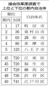 ranking