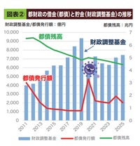 20250606財政状況