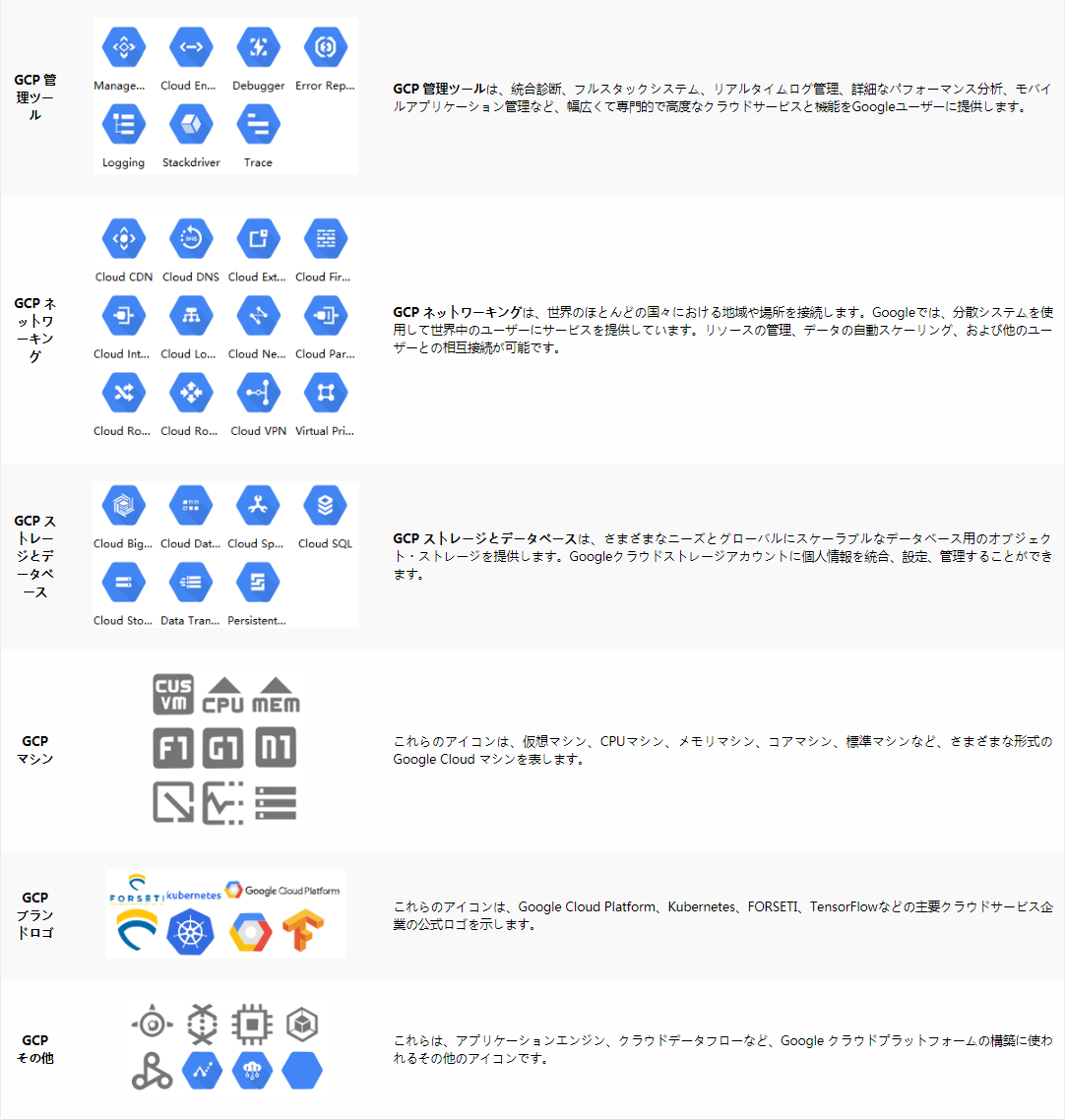 Gcpアイコン素材とその使い方 Edrawnneiのblog