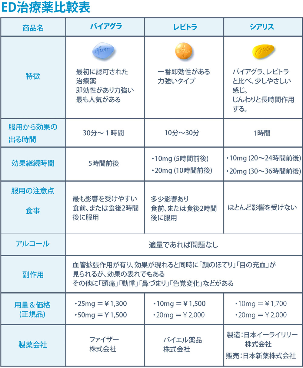 治療 薬 ed