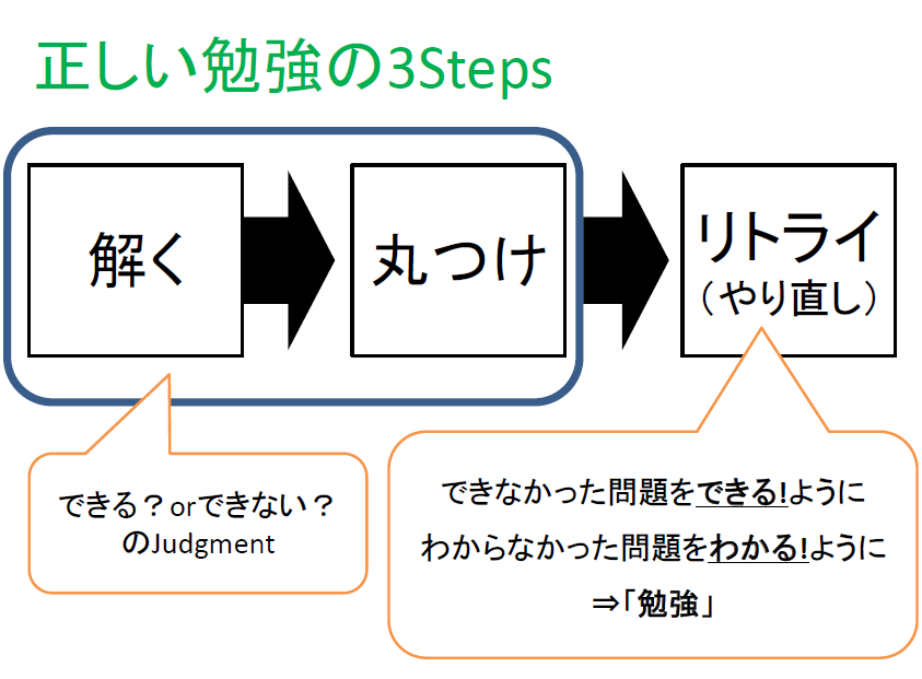 寿司流正しい勉強法 教育は世界を変えれるか 寿司流正しい勉強法 教育は世界を変えれるか