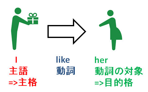 人称代名詞 I My Meが分かりません Eduhouse 松戸市五香の英語講師ブログ