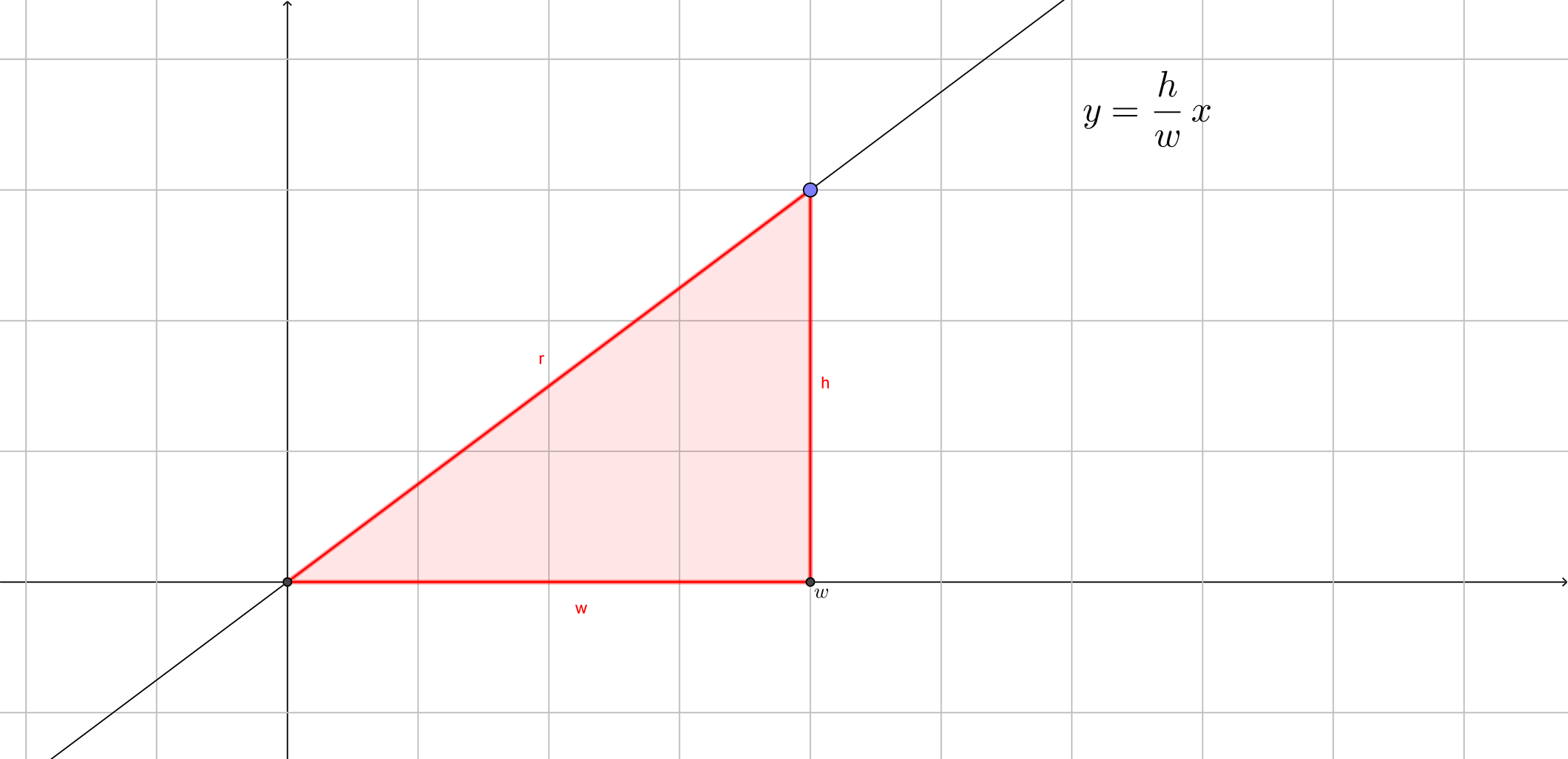 積分で導出 数弱が送る数学