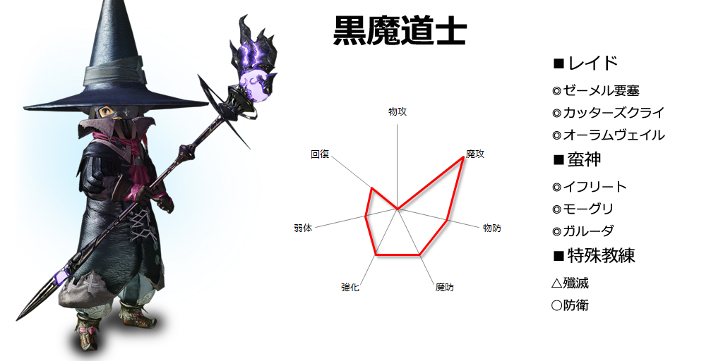新生ff14 黒魔道士関係 タコタンに未だにファイガブリザガしかしない墨がいたわ 新生エオルゼア Ff14 じゅうよんつうしん 新生ff14 黒魔道士関係 タコタンに未だにファイガブリザガしかしない墨がいたわ 新生エオルゼア Ff14 じゅうよんつうしん