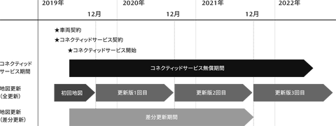 updatemap_01