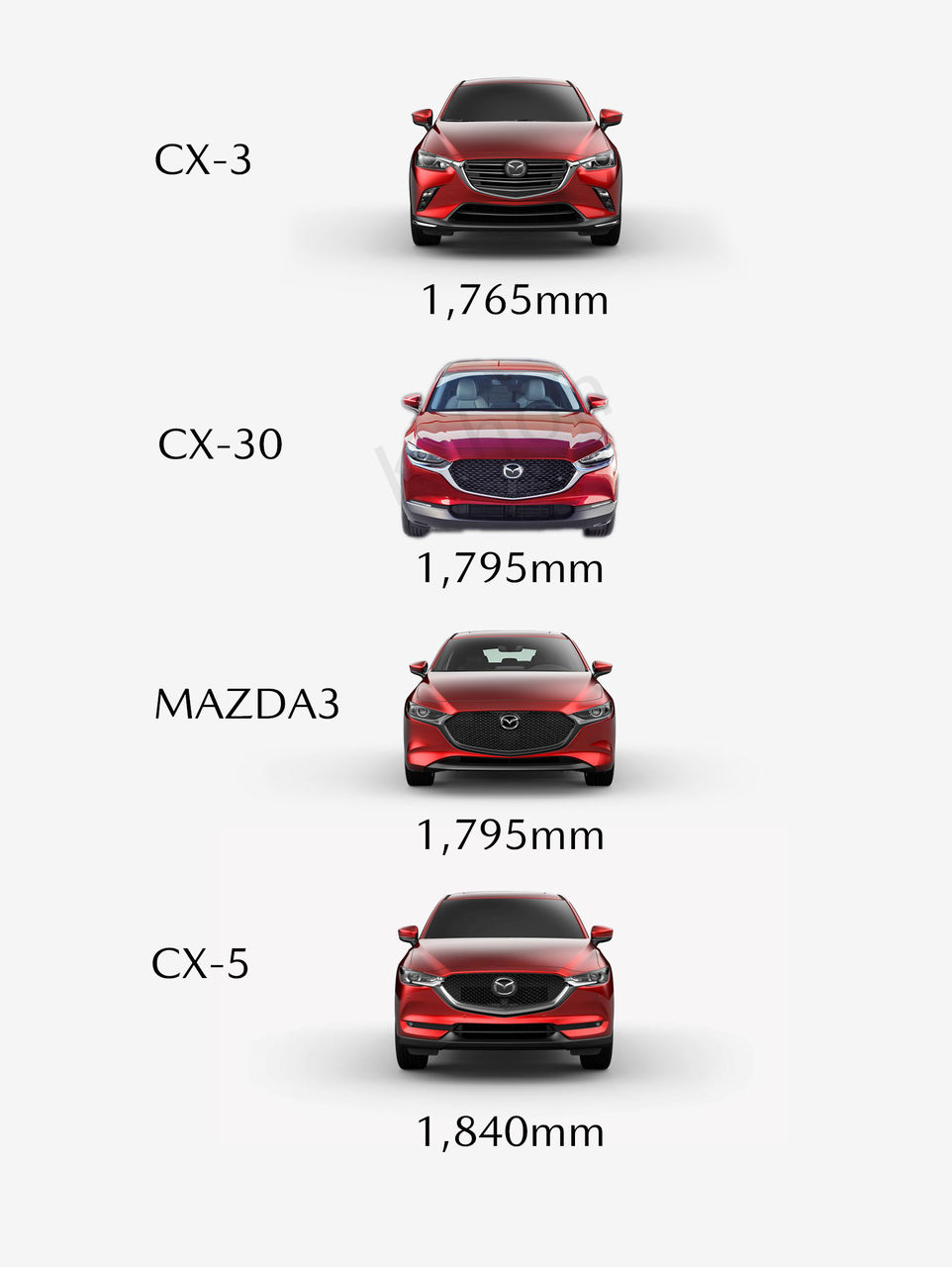 新世代suv Cx 30 のサイズを比較してみる K Blog