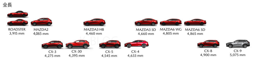 マツダ車の寸法 全長 全幅 全高 を比較してみる K Blog