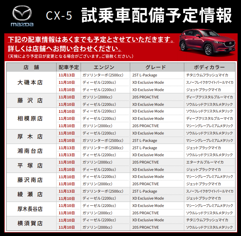 18年商品改良cx 5 Cx 8の試乗車配備情報 K Blog