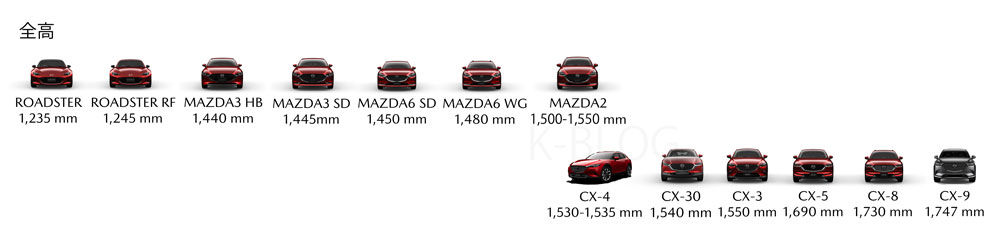 マツダ車の寸法 全長 全幅 全高 を比較してみる K Blog