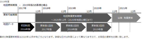 2019