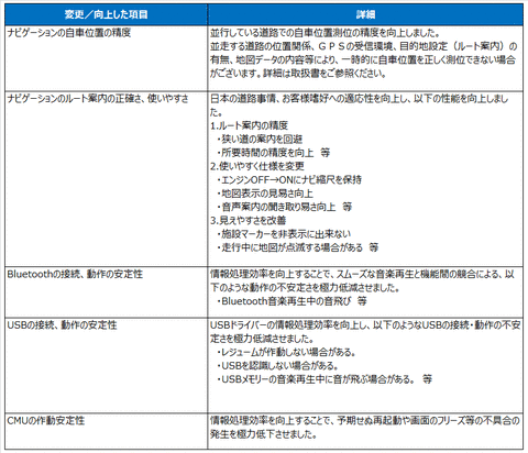 マツダコネクト_サービスキャンペーン