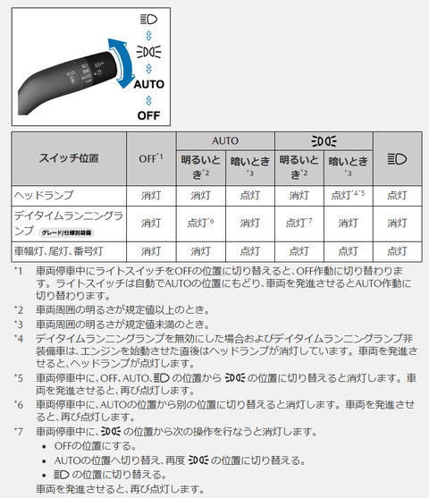 DRL2