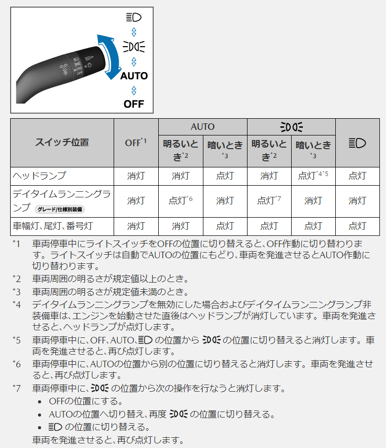 新型mazda3の デイタイムランニングランプ について K Blog