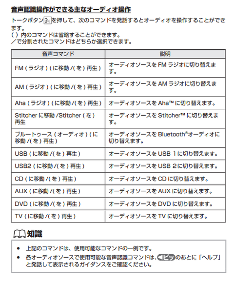 音声操作