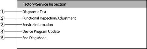 4 DTC DIAGNOSTICS