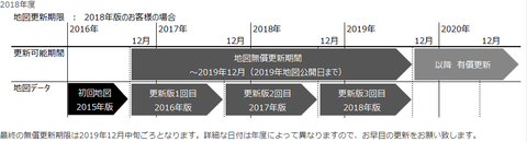 2018
