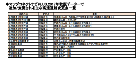 2017地図2