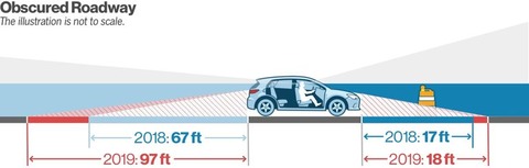 obscured-roadway-1567098855