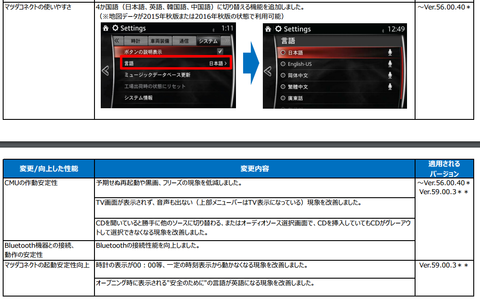 変更点3