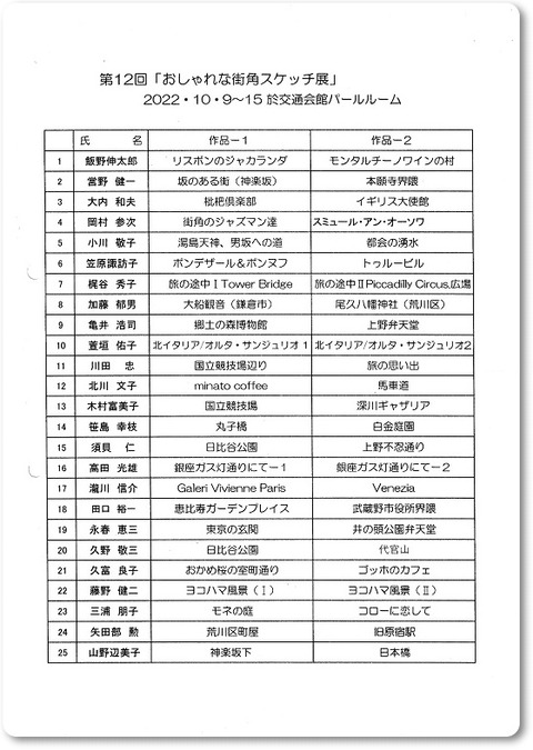 ●おしゃれ展・2022年作品リスト