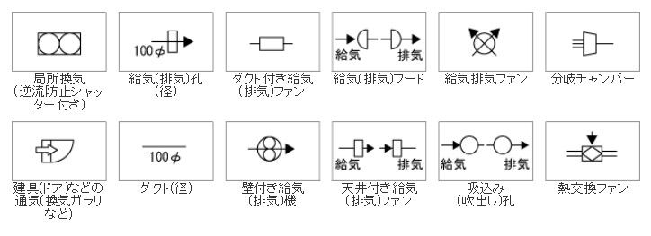 家 図面 記号 Hōmuaidea