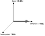 対比のみ