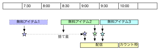 Showroom星三周の理論 永遠日誌 Showroom星三周の理論 永遠日誌