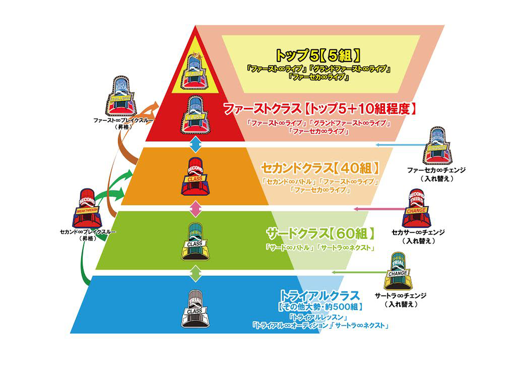 トライアル ネクスト 18 9 14 金 永遠日誌