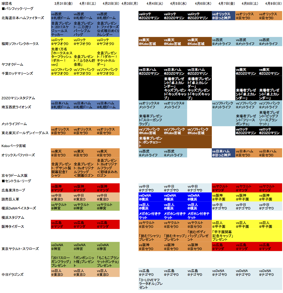 日本ハムファイターズ 4/5(金)開幕戦シリーズ観戦チケット 4枚 日本ハムファイターズ 4/5(金)開幕戦シリーズ観戦チケット 4枚