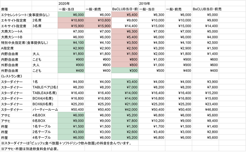 2020 オリックスバファローズ　オープン戦