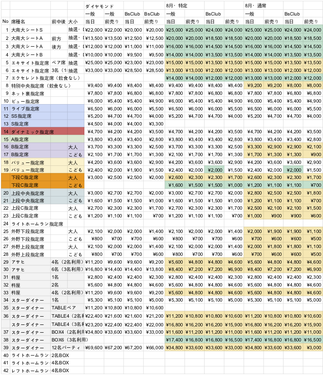 オリックスバファローズ年8月公式戦チケット詳細が発表される 永遠日誌