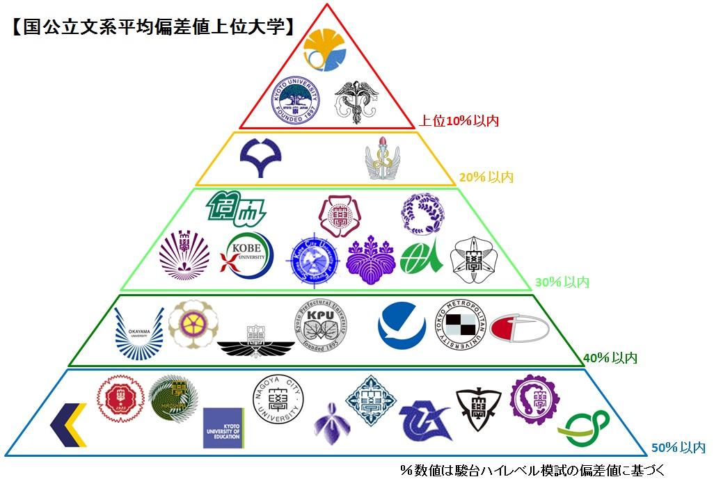 国立大学ランキング16年版を発表します 気になる学歴まとめ