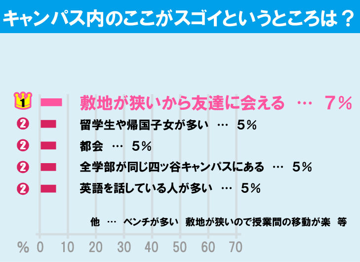 上智の評価低すぎワロタwwww 気になる学歴まとめ 上智の評価低すぎワロタwwww 気になる学歴まとめ