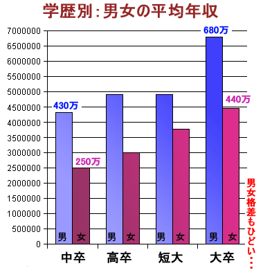 edu-history-income