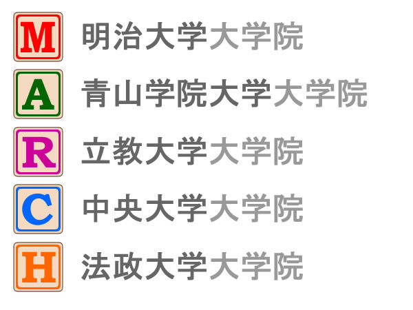 千葉大学 気になる学歴まとめ