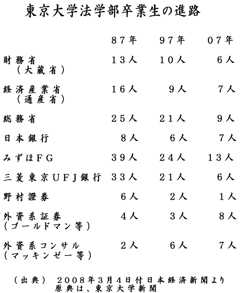 京都大学理学部卒 これ以上にかっこいい学歴ってあるの 気になる学歴まとめ