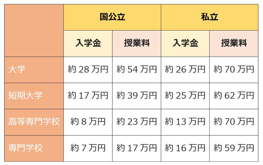 多子世帯に好影響？大学無償化制度の詳細が年内に閣議決定へ。 皆が見たい聴きたいエンタメぜーんぶまとめサイト