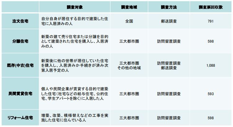 年金改革の行方：厚生年金保険料の上限アップとその影響