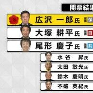 河村たかし前市長の後継者、広沢一郎氏の初当選の意義と課題