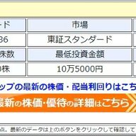 ヒップが４期連続増配発表！配当利回り６．６％に上昇