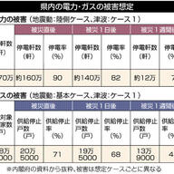 停電リスクを考える：南海トラフ地震の影響と防災策