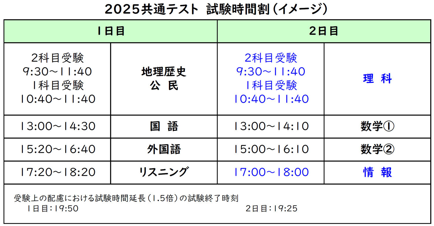当日焦らない！共通テスト２０２５前日の持ち物確認ガイド