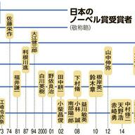 ノーベル賞の歴史を振り返る：革新と批判の交差点