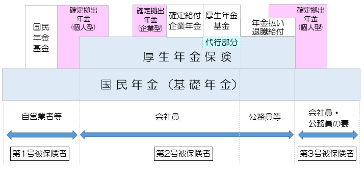 退職金課税とｉＤｅＣｏの疑問：会社員が知っておくべきポイント